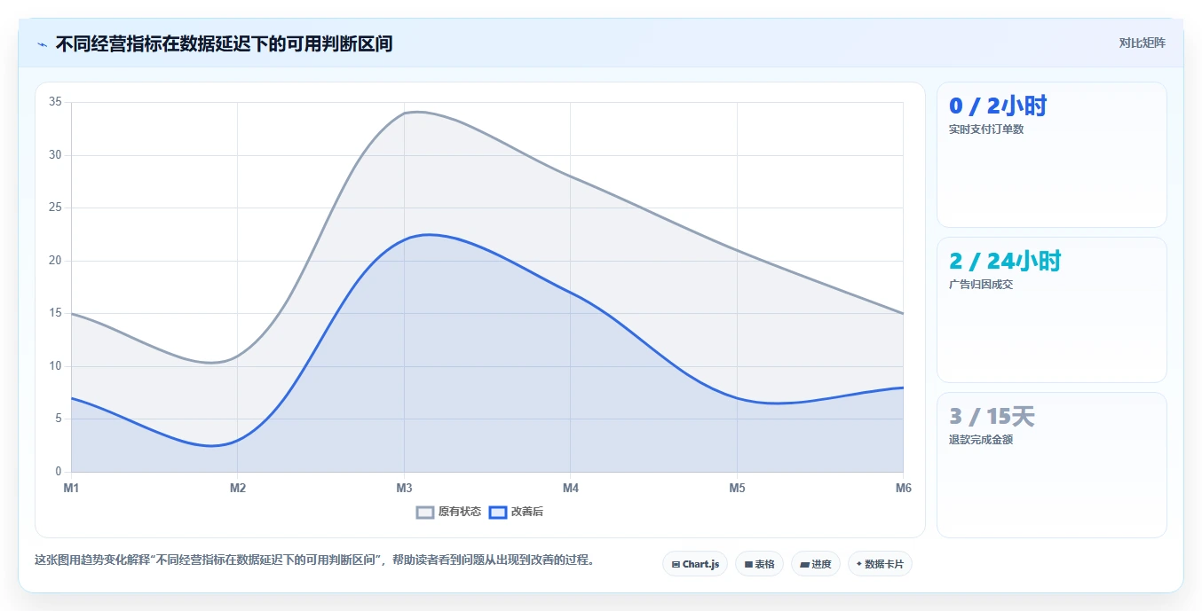 电商辅助软件：电商新手流程图解：数据分析如何减少数据散落