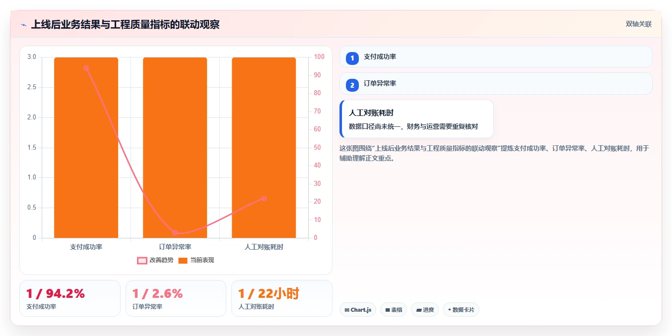 电商系统开发：技术负责人年度版路线：技术选型从准备、执行到复盘