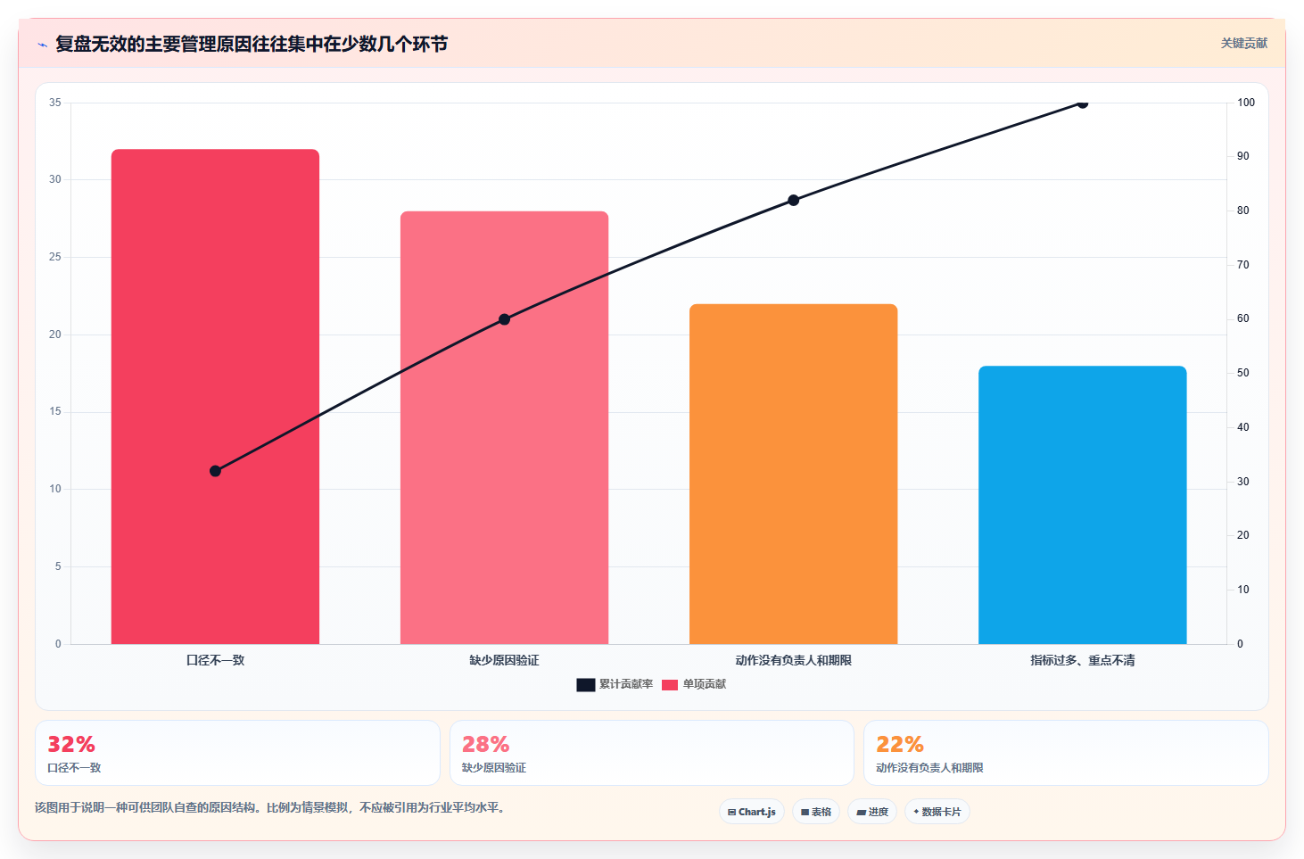 电商数据运营怎么管？以经营复盘为核心的中小商家方案