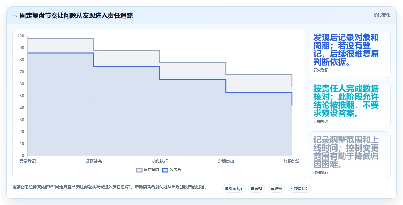 如何运营好一个店铺问题诊断：流量获取如何用标准化管理改进