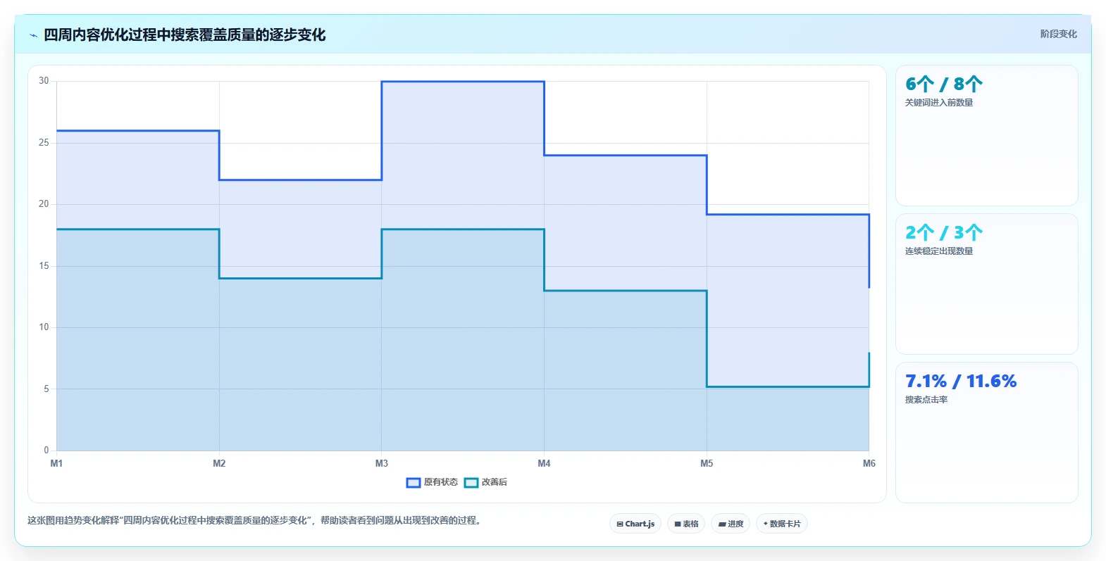 小红书数据分析：品牌商家数据视角：用搜索排名验证提升内容命中率