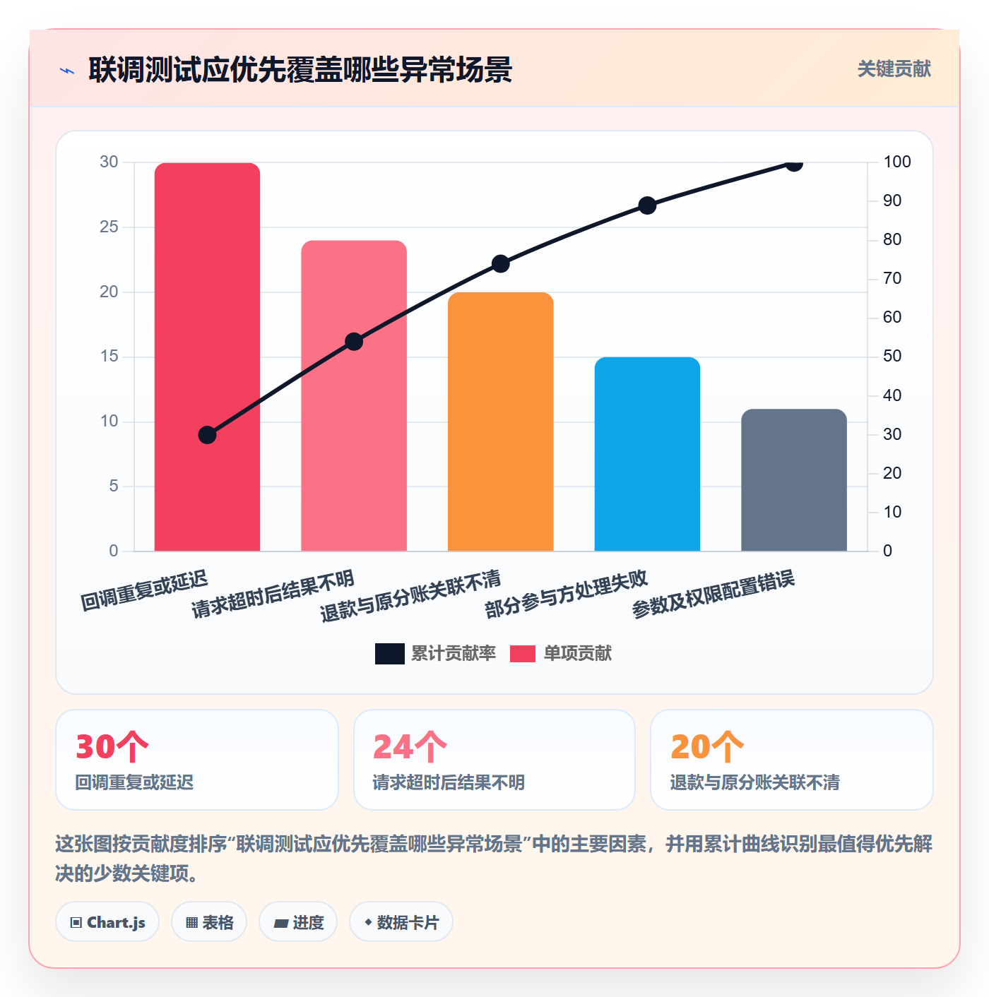 分账系统常见误区全解析：重点看懂接口对接