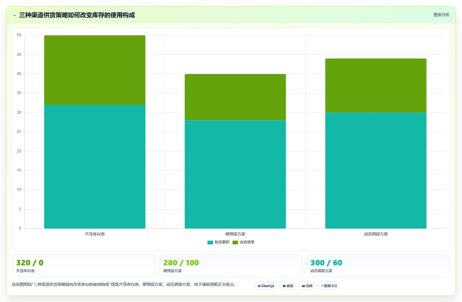 电商库存进阶课：围绕渠道占用完善新手避坑