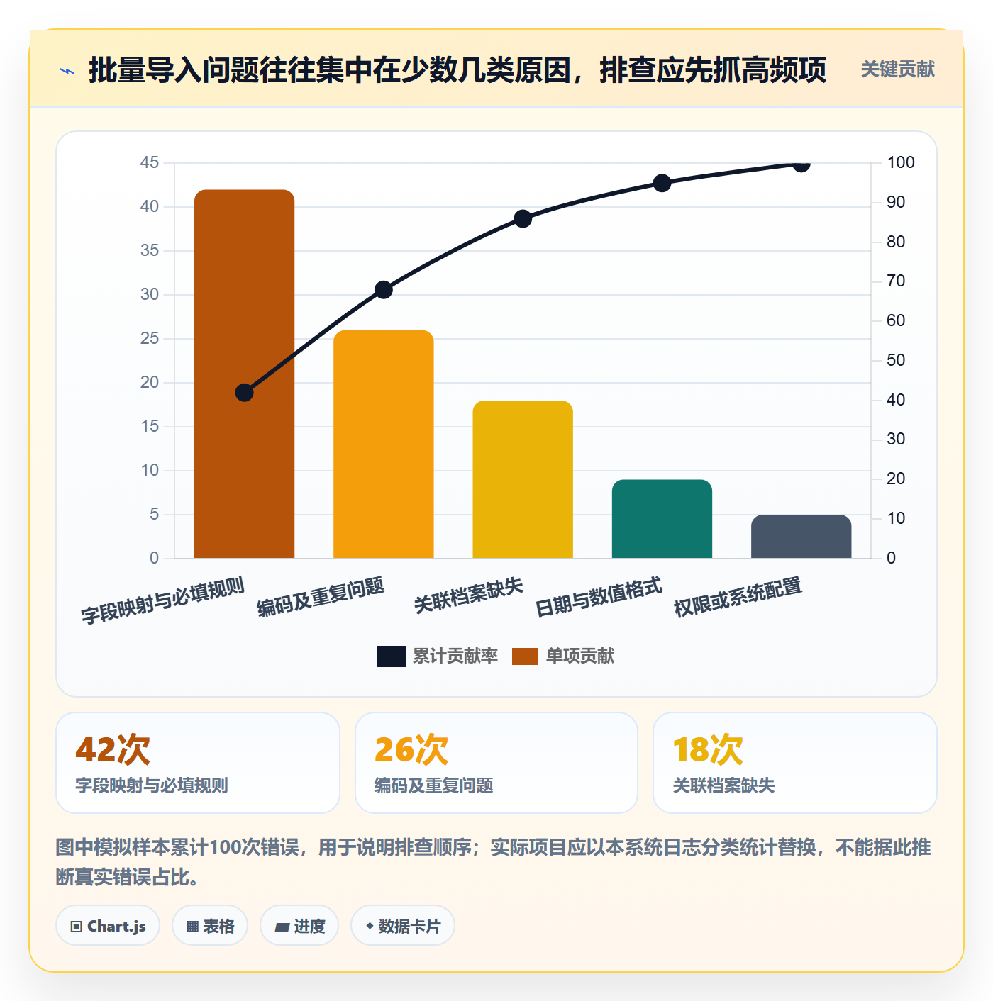 erp数据录入方案设计：批量导入场景的实操教程怎么做