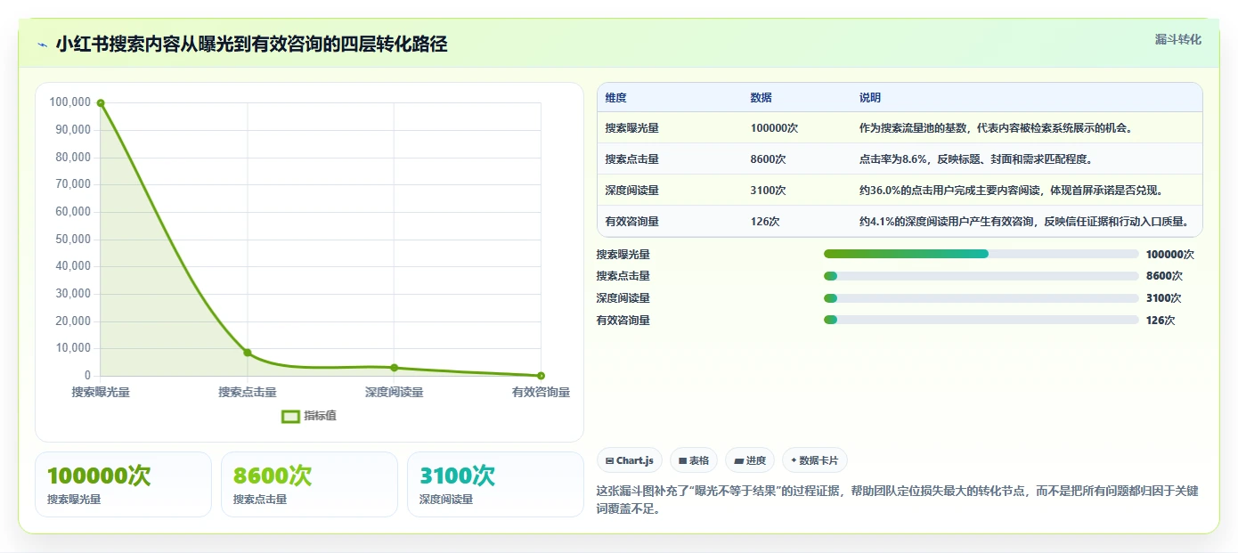 小红书数据分析：数据分析师年度规划：搜索优化怎样持续改善改善搜索曝光