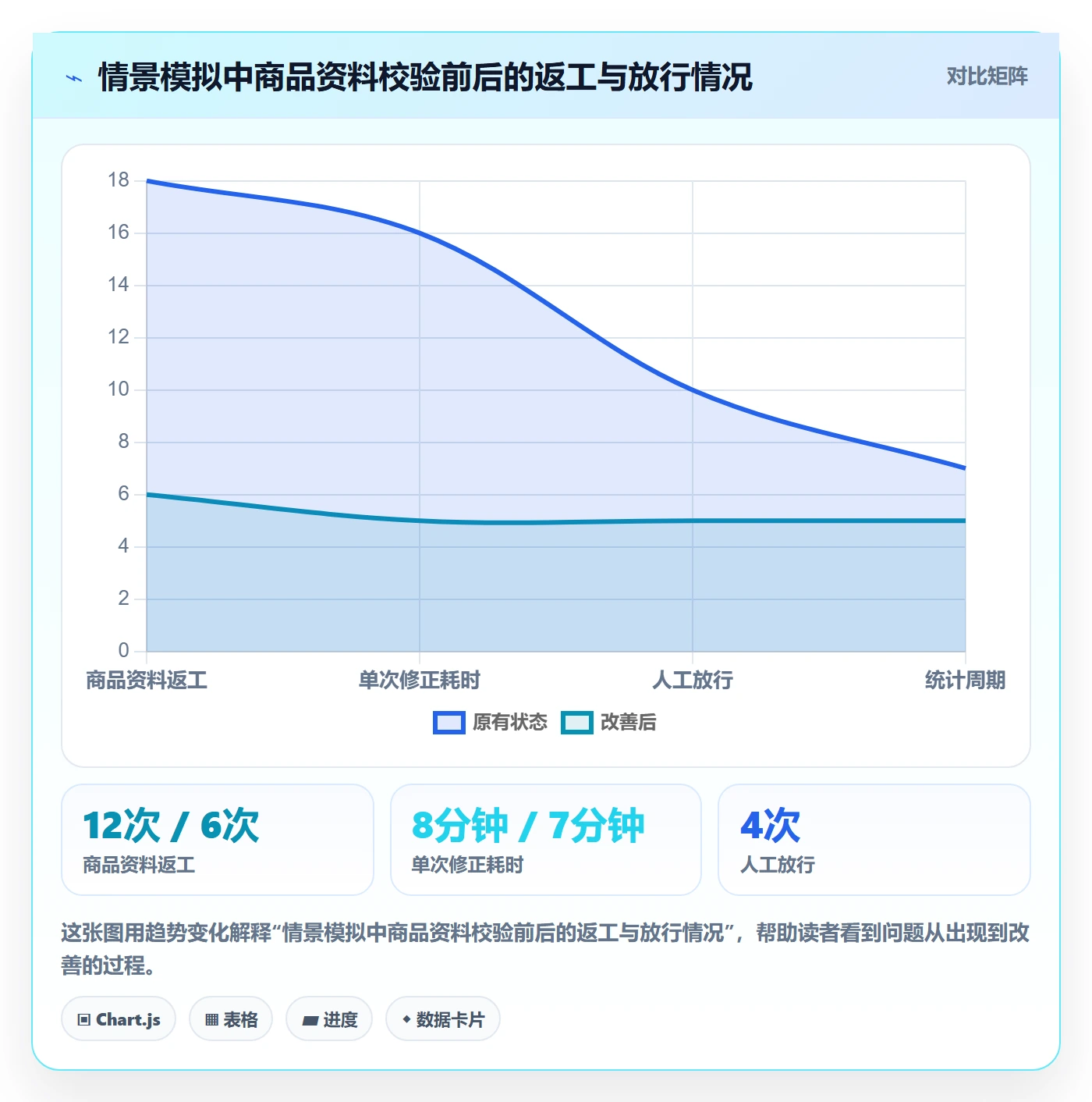 erp数据录入管理要点：字段校验的中小商家如何设计