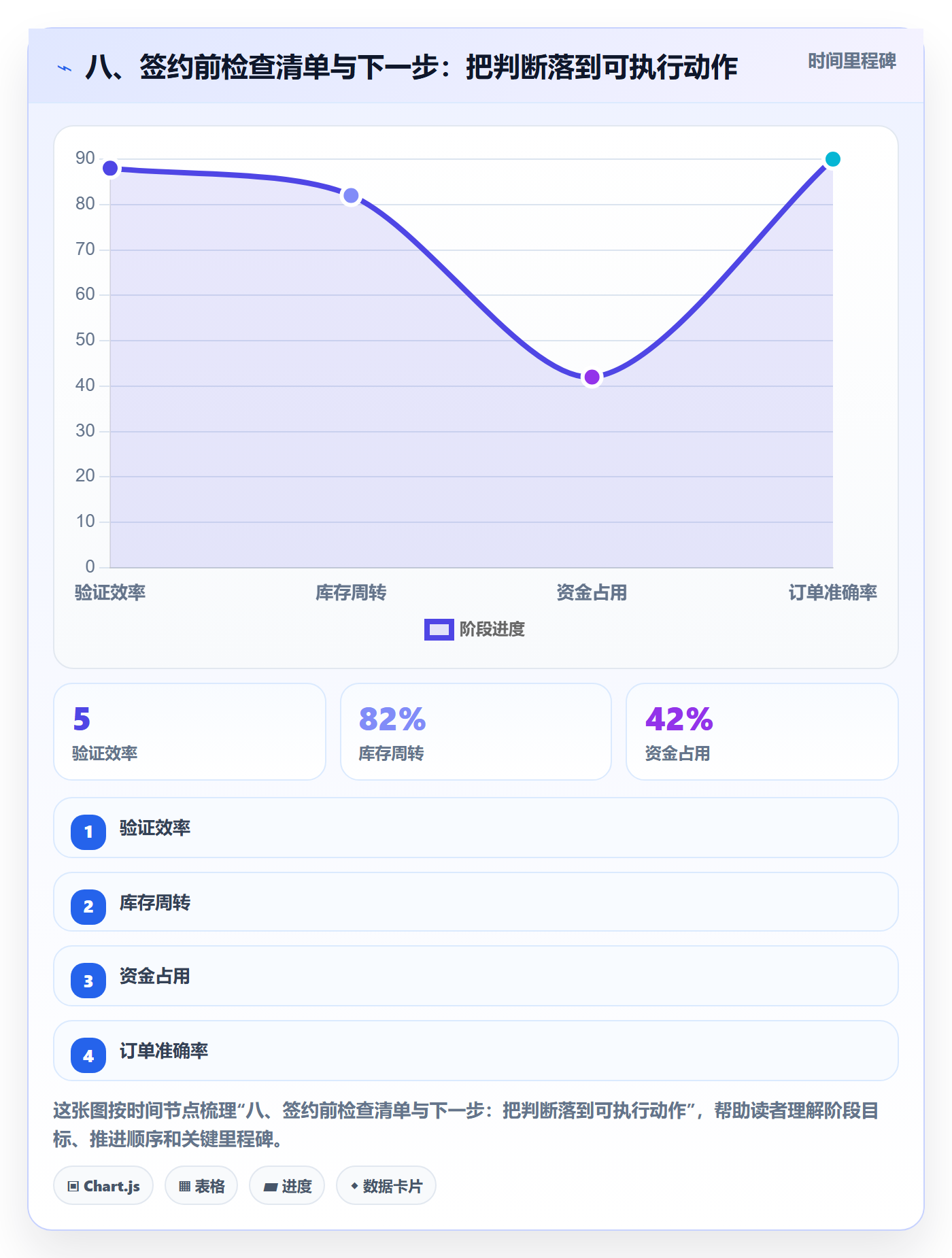 八、签约前检查清单与下一步：把判断落到可执行动作