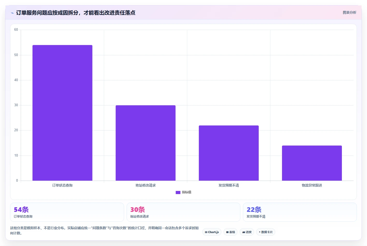 如何运营好一个店铺进阶课：围绕用户服务完善系统搭建