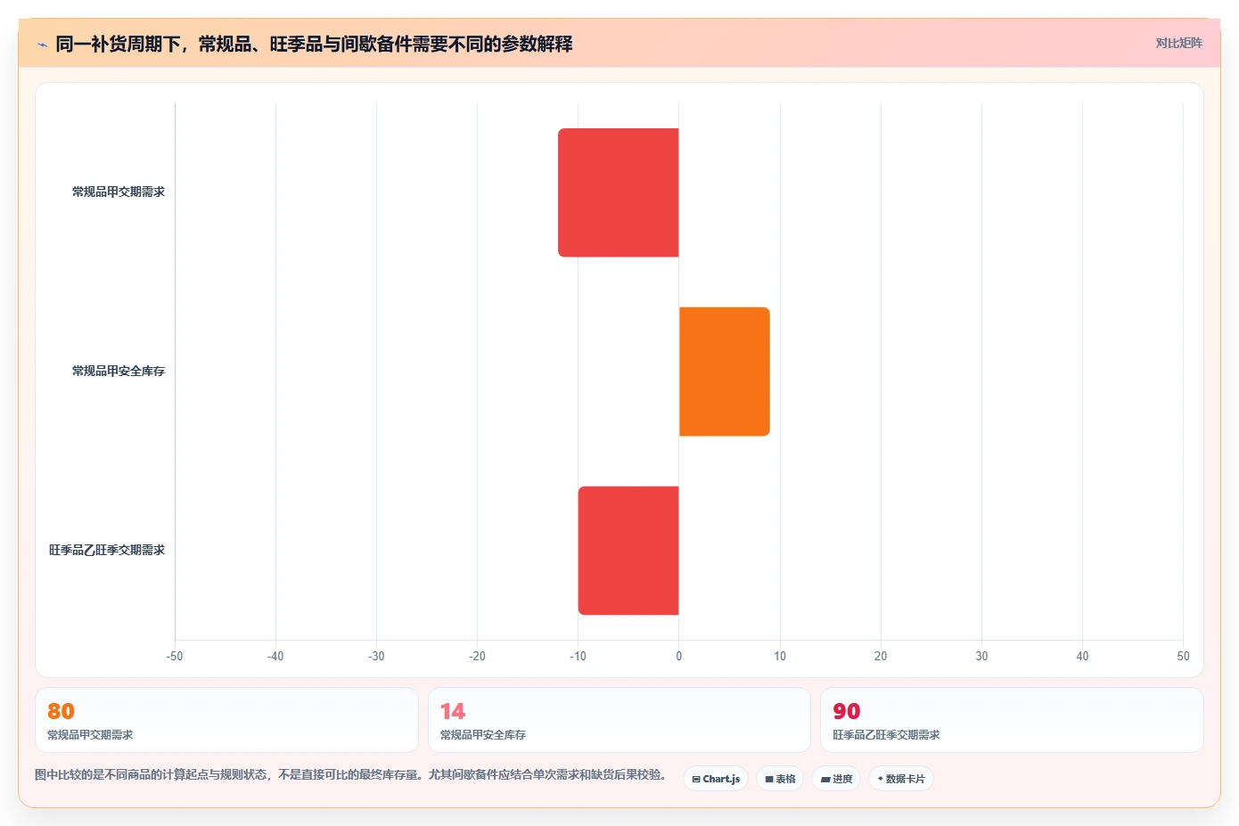 仓库安全库存管理使用技巧：需求波动对应的自动化方案方法