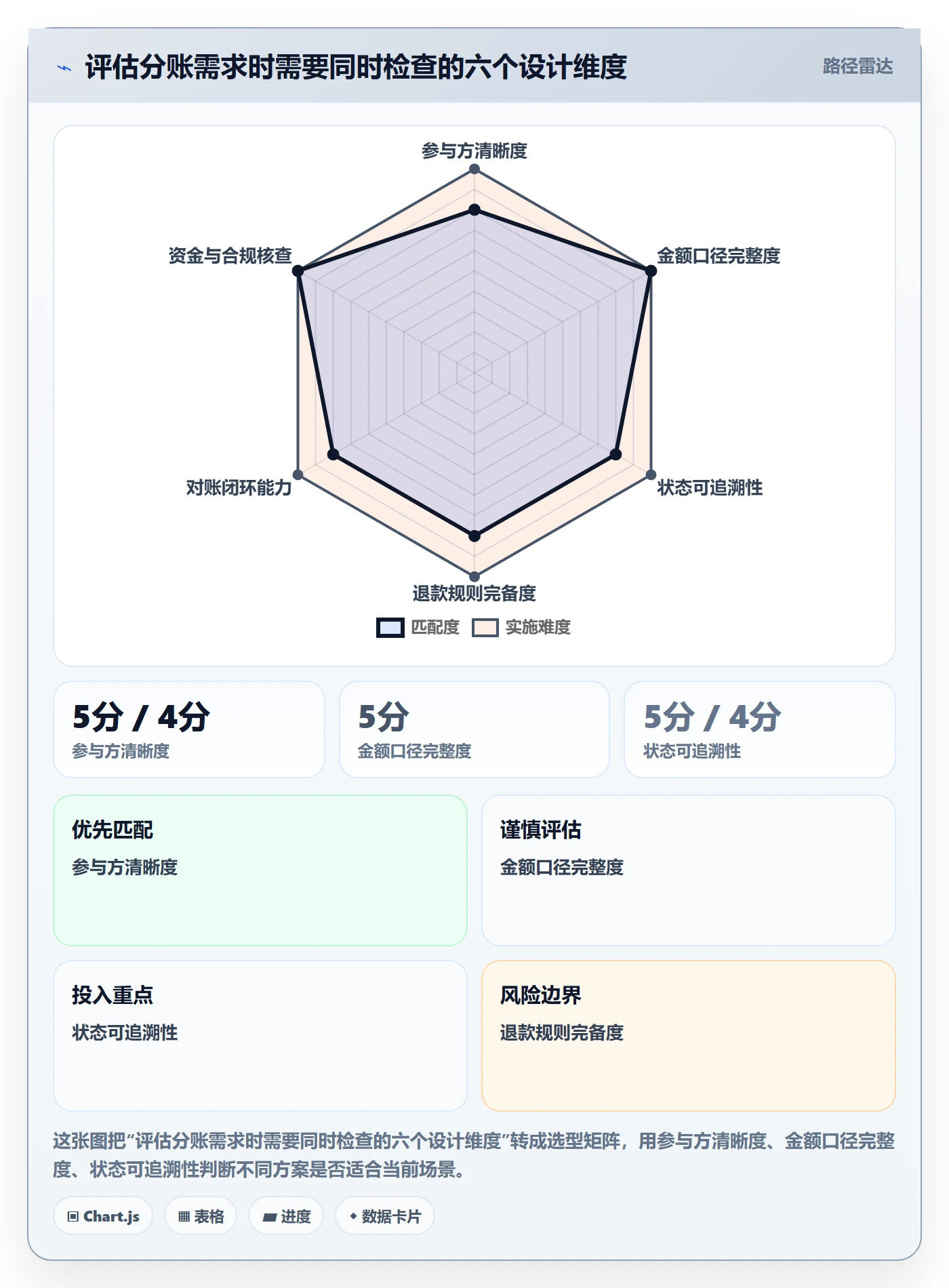 分账系统业务拆解：多方结算为什么影响核心功能