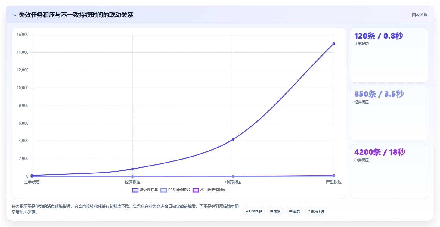 数据库存：技术负责人年度版：缓存同步的完整方法与步骤