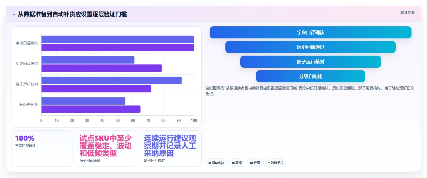 仓库安全库存管理场景解析：需求波动中的系统搭建怎么处理
