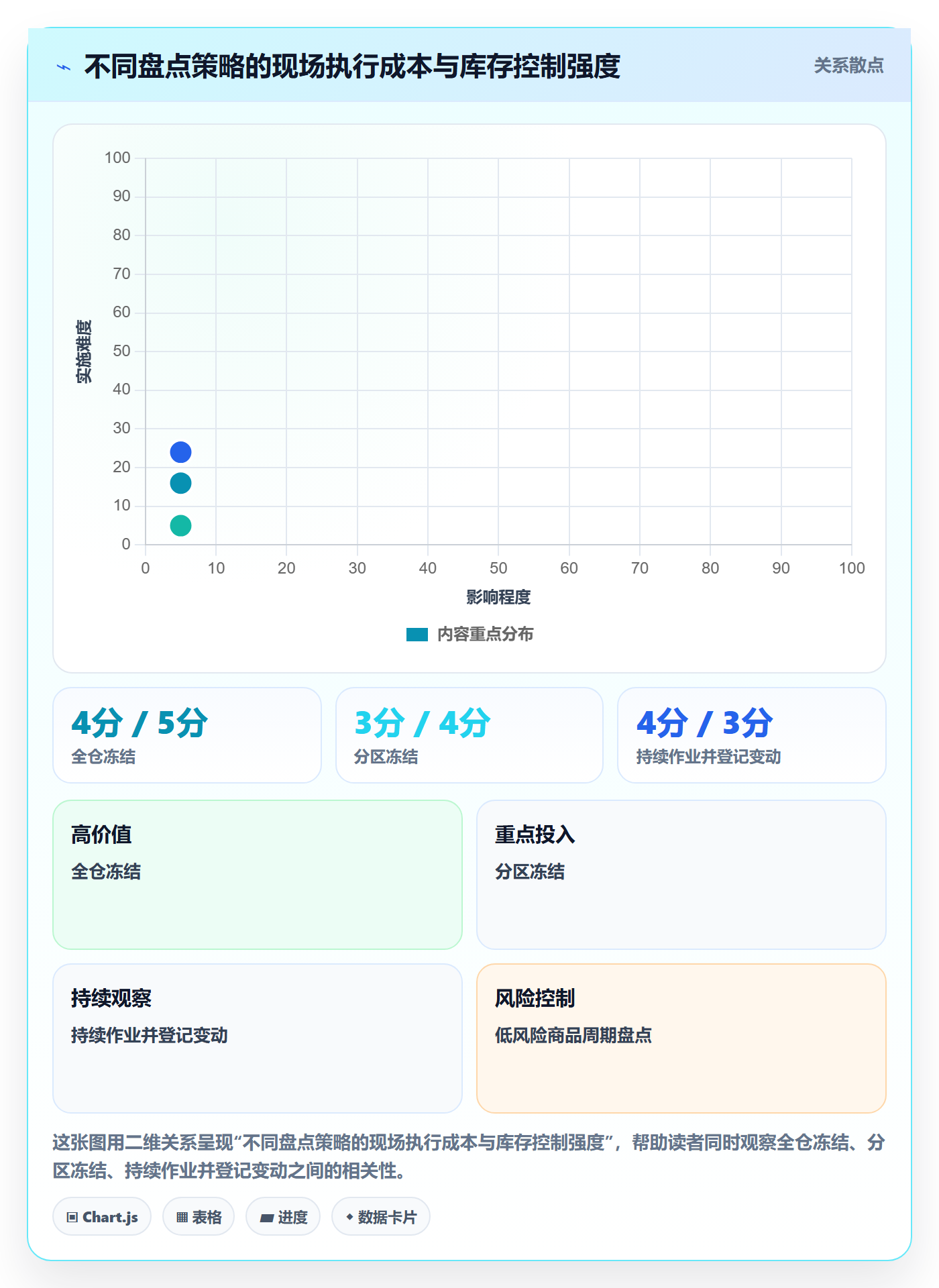 库存管理系统能力清单：旺季准备需要覆盖哪些盘点管理事项