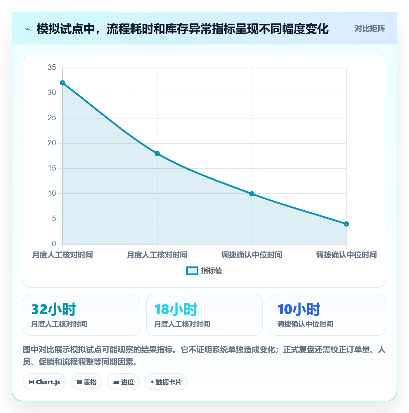 库存管理系统实践指南:系统选型的入门指南怎样更有效