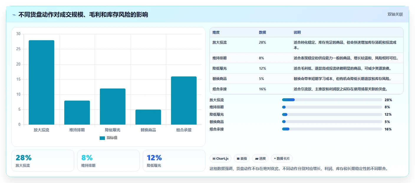 直播数据复盘：品牌商家团队协同指南：周度复盘如何提升重构货盘组合