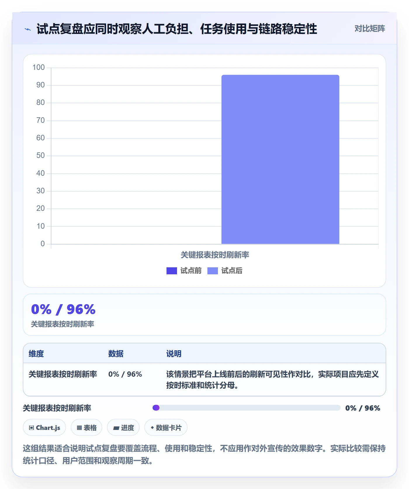 bi 平台建设路线：从数据接入到日常管理分几步