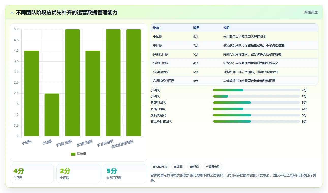 运营数据怎么管？以指标口径为核心的团队协同方案
