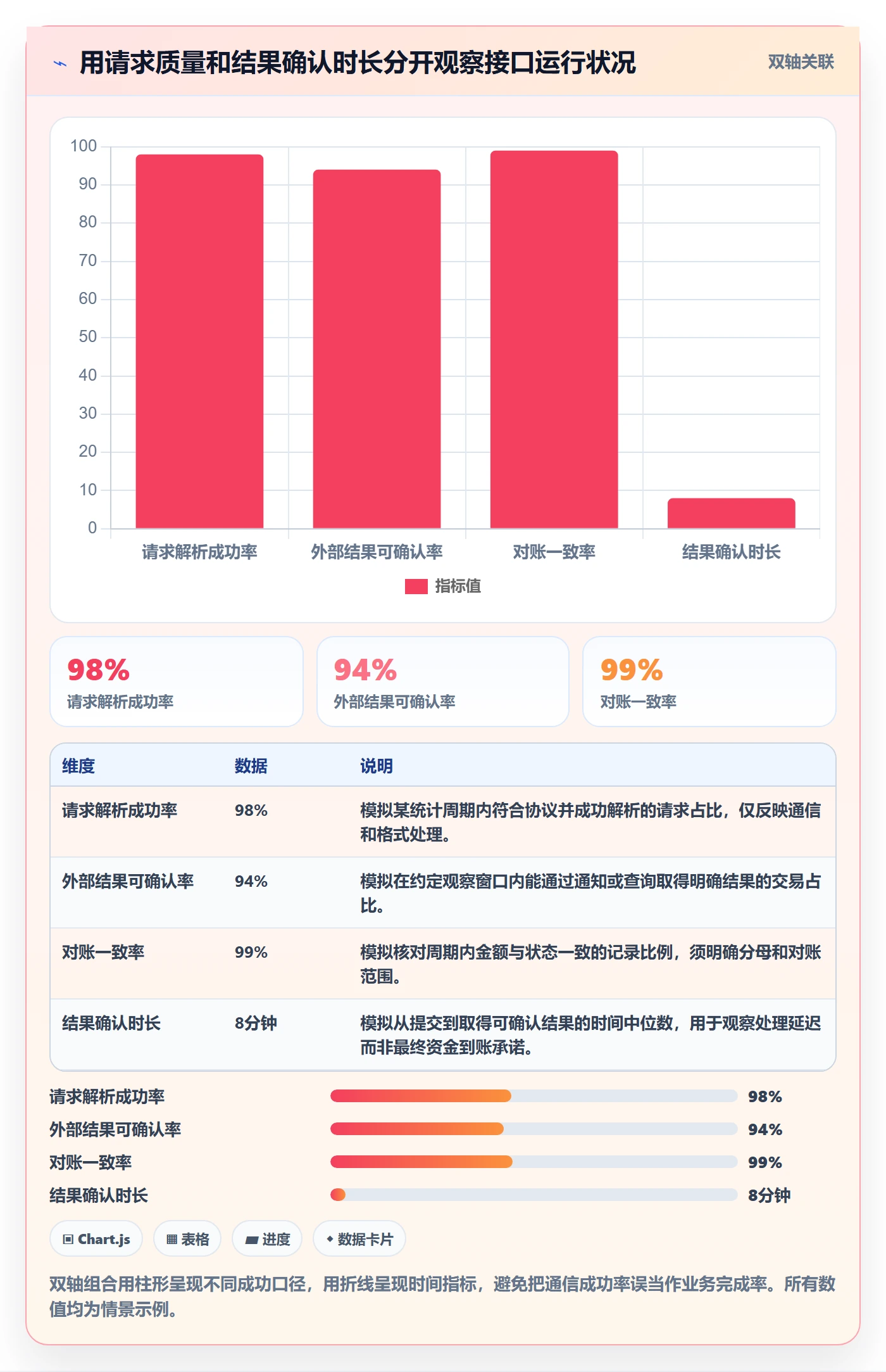 分账系统业务拆解：接口对接为什么影响系统搭建