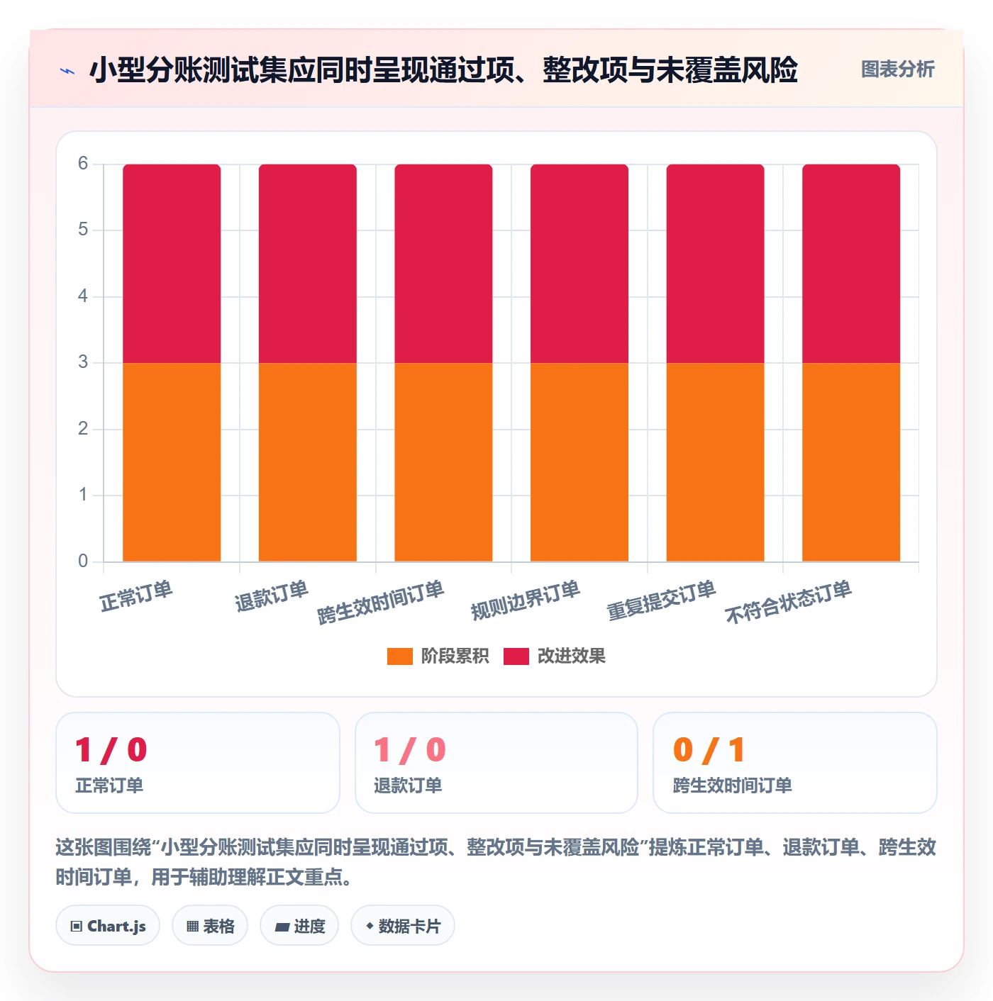 分账系统选择标准：权限风控维度如何评估入门指南