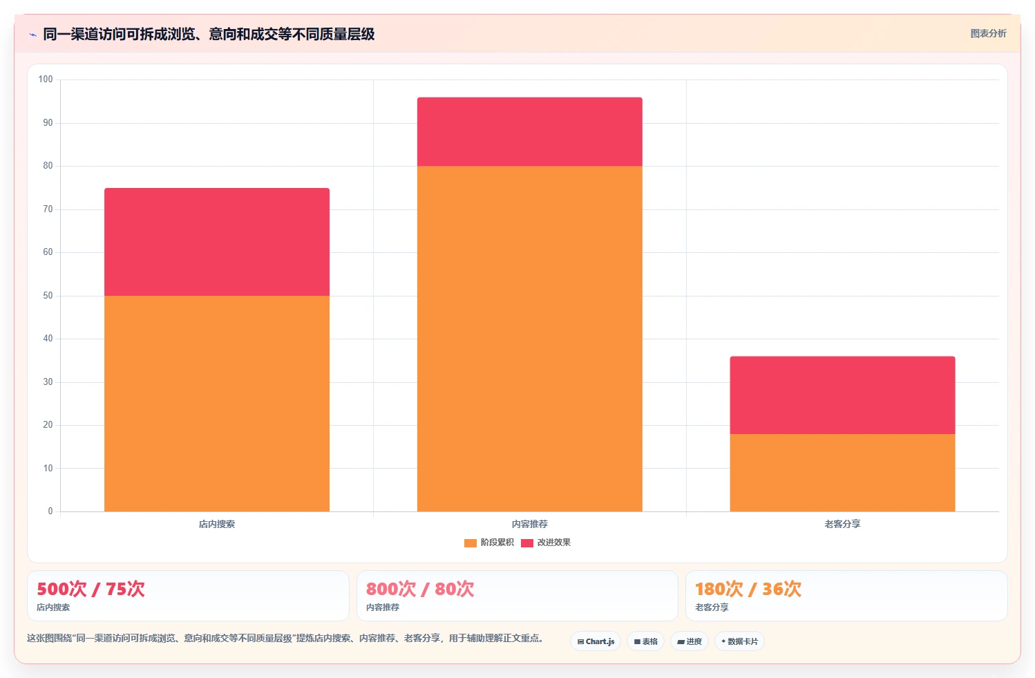 如何运营好一个店铺实践指南：流量获取的实操教程怎样更有效