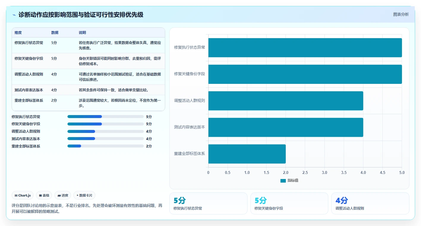 电商crm系统问题诊断：私域触达如何用效率提升改进