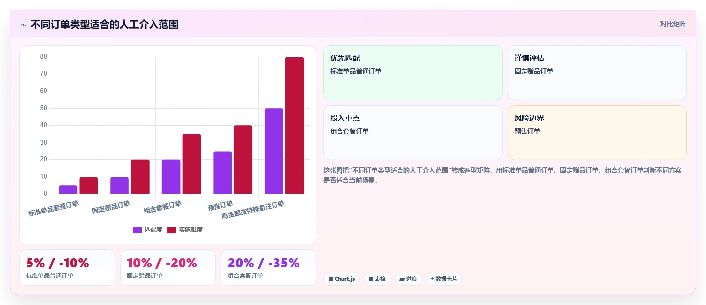 电商进销存：直播团队场景拆解：精细化运营如何做到缩短处理时间