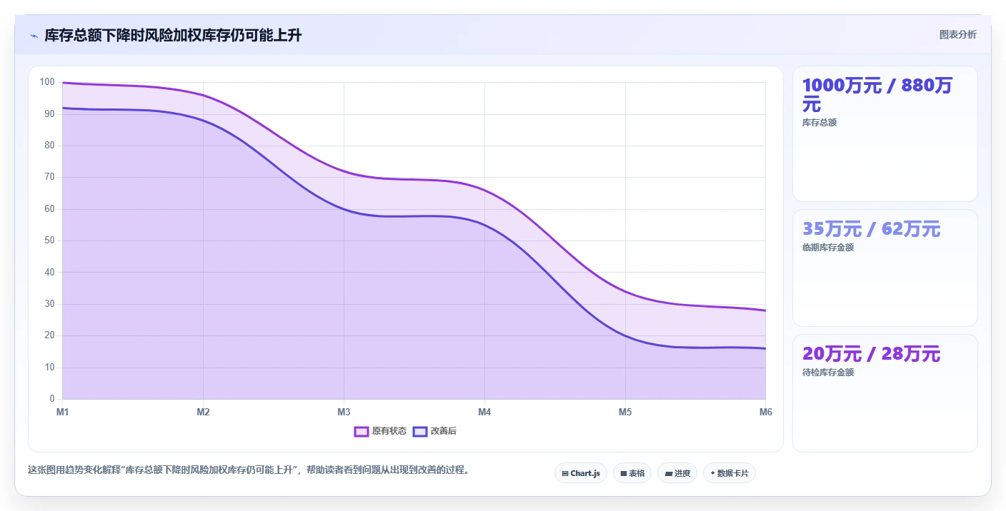 电商仓储管理：供应链负责人评估框架：多仓调拨是否真正带来规范批次追踪