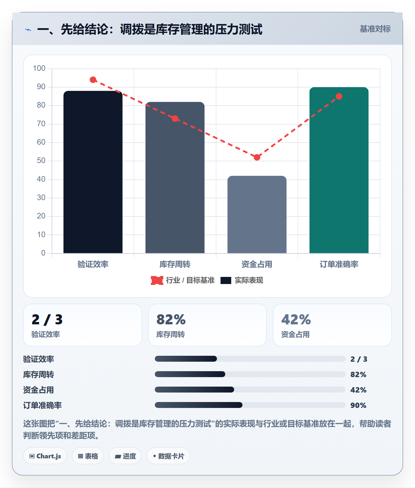 一、先给结论：调拨是库存管理的压力测试