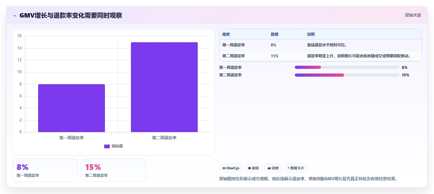 直播数据复盘：投流人员老板关心什么：商品结构能否解决数据口径不一