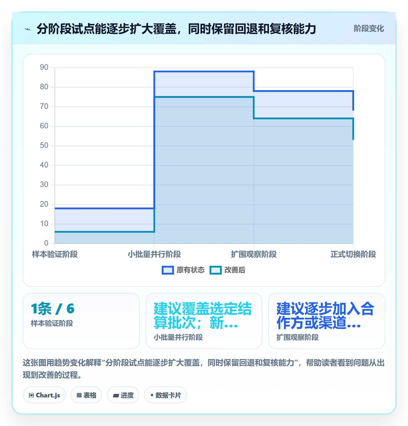 分账系统改造重点：从对账管理推进工具对比