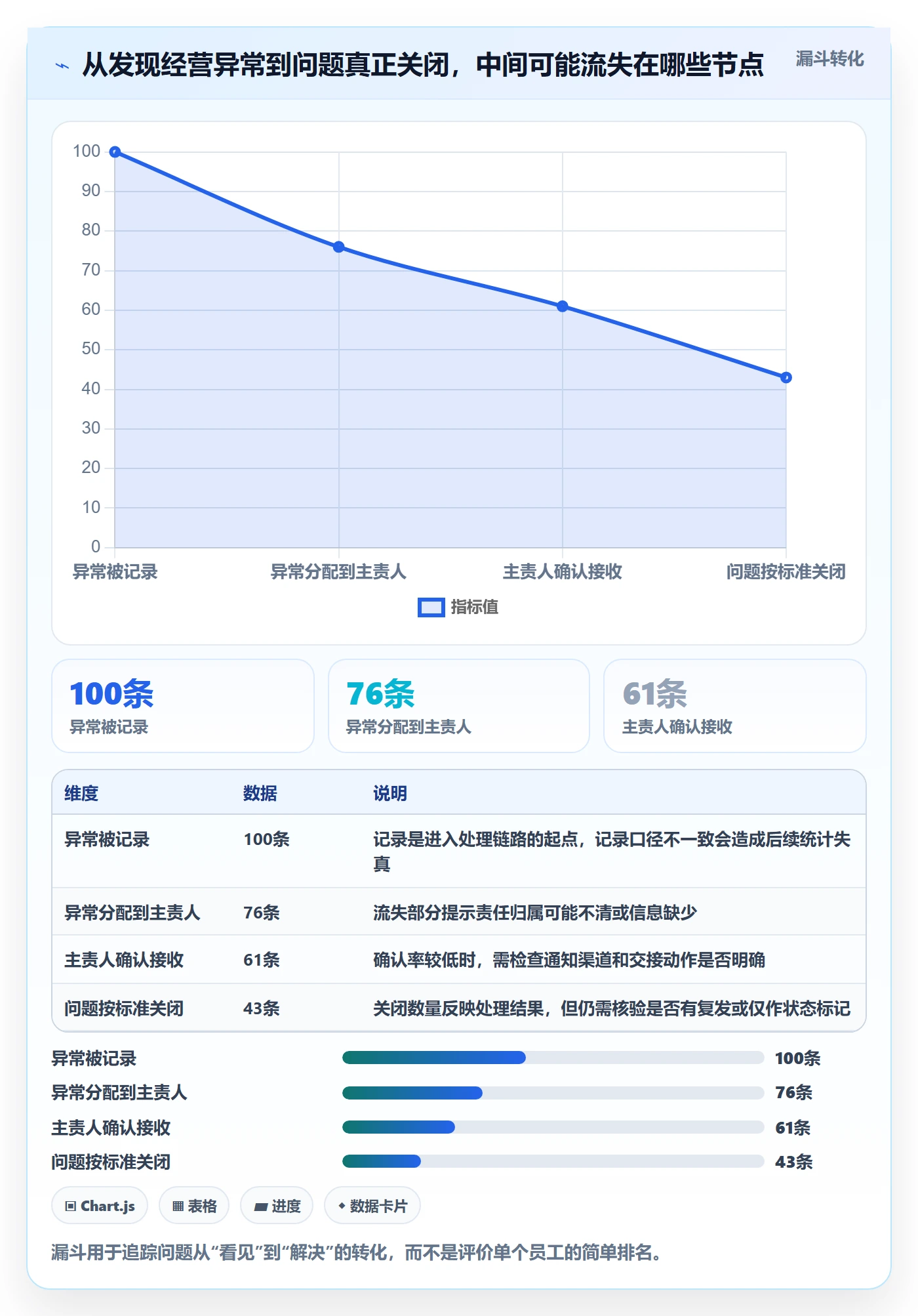 店铺运营管理从0到1：岗位分工的标准化管理与操作要点