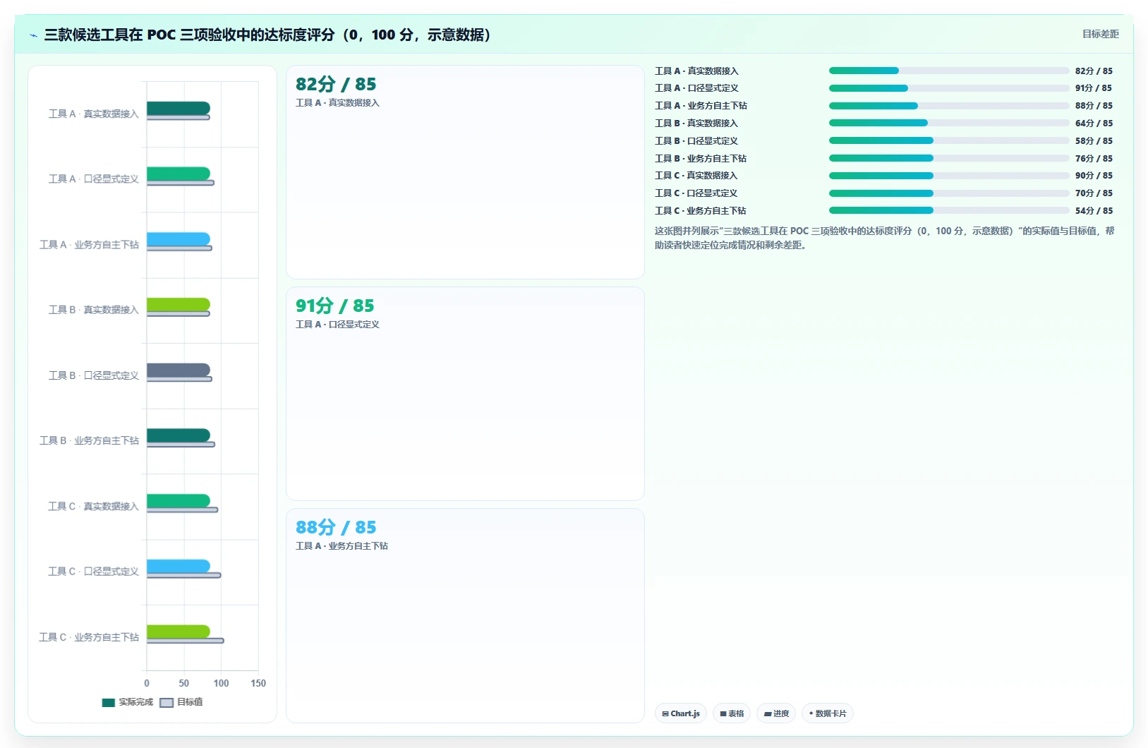 运营工具怎么选？选品分析相关的成本控制判断标准