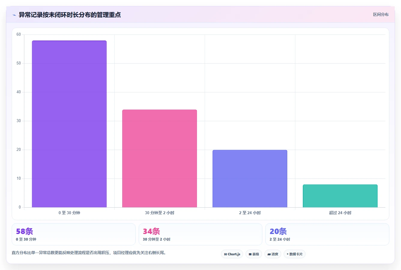数据库存：项目经理效率攻略：用数据校验加快保证扣减一致性