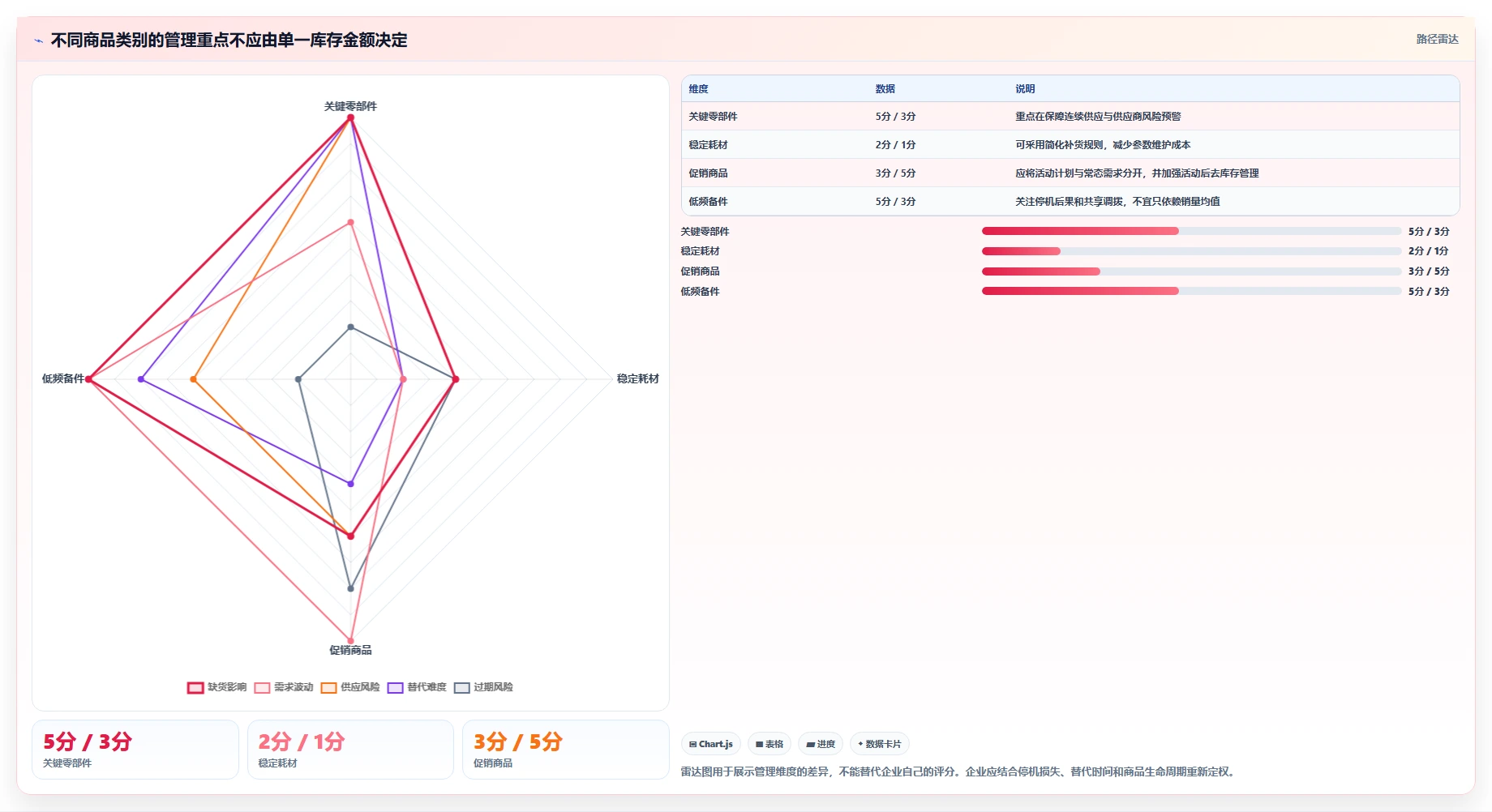 仓库安全库存管理工作指南：用效率提升解决补货点设置问题