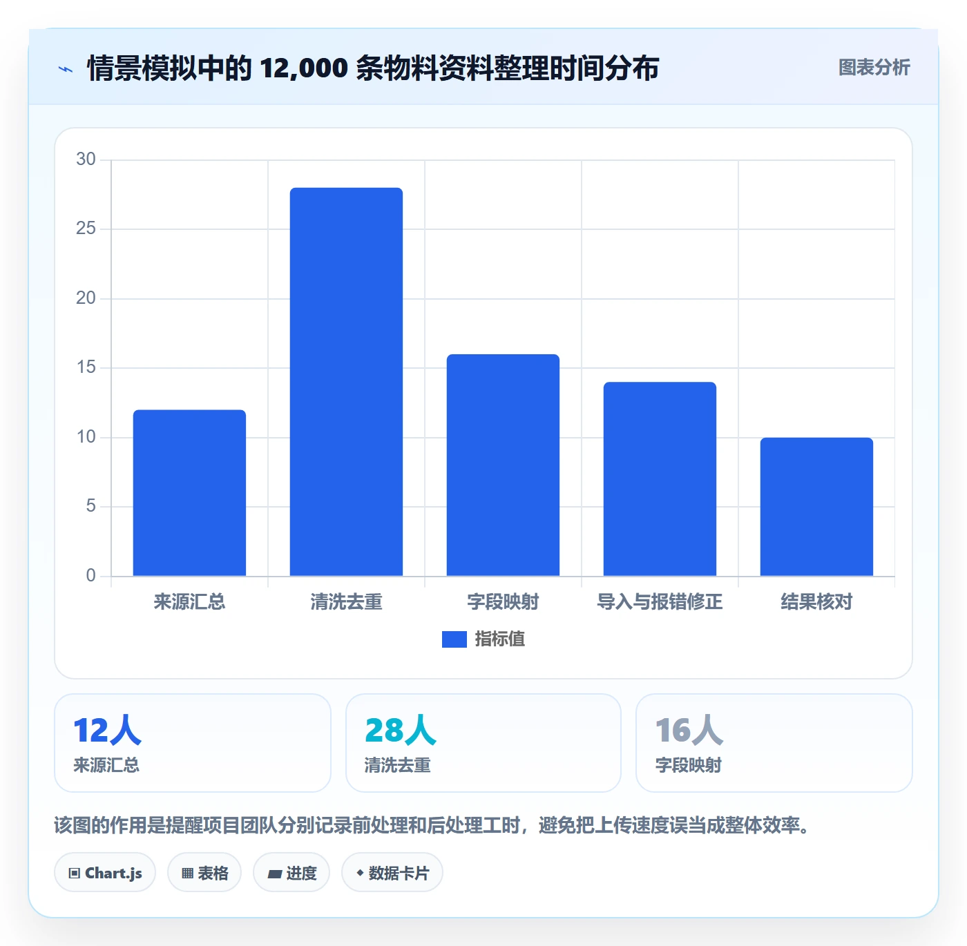 erp数据录入优化清单:基础资料与工具对比的关键动作