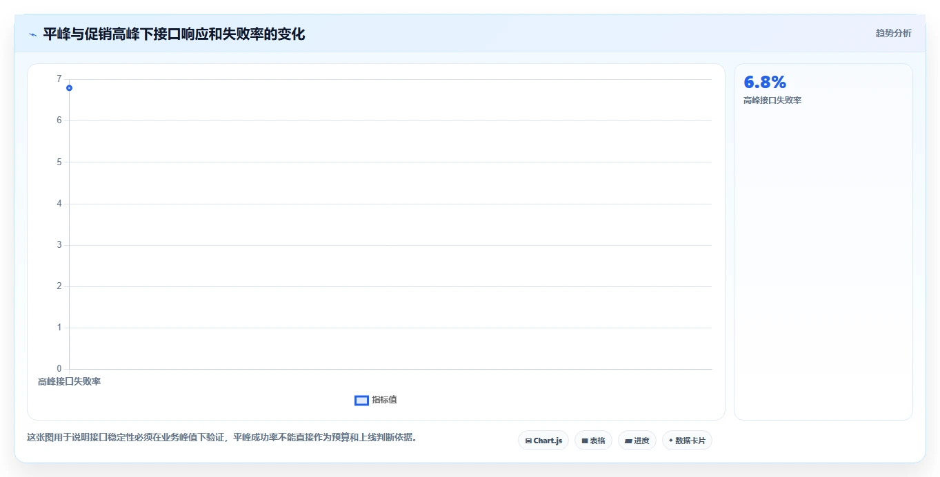 电商系统开发：开发团队避坑指南：做项目预算时别忽略接口不稳定