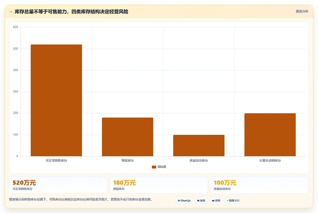 电商管理业务拆解：商品管理为什么影响指标体系