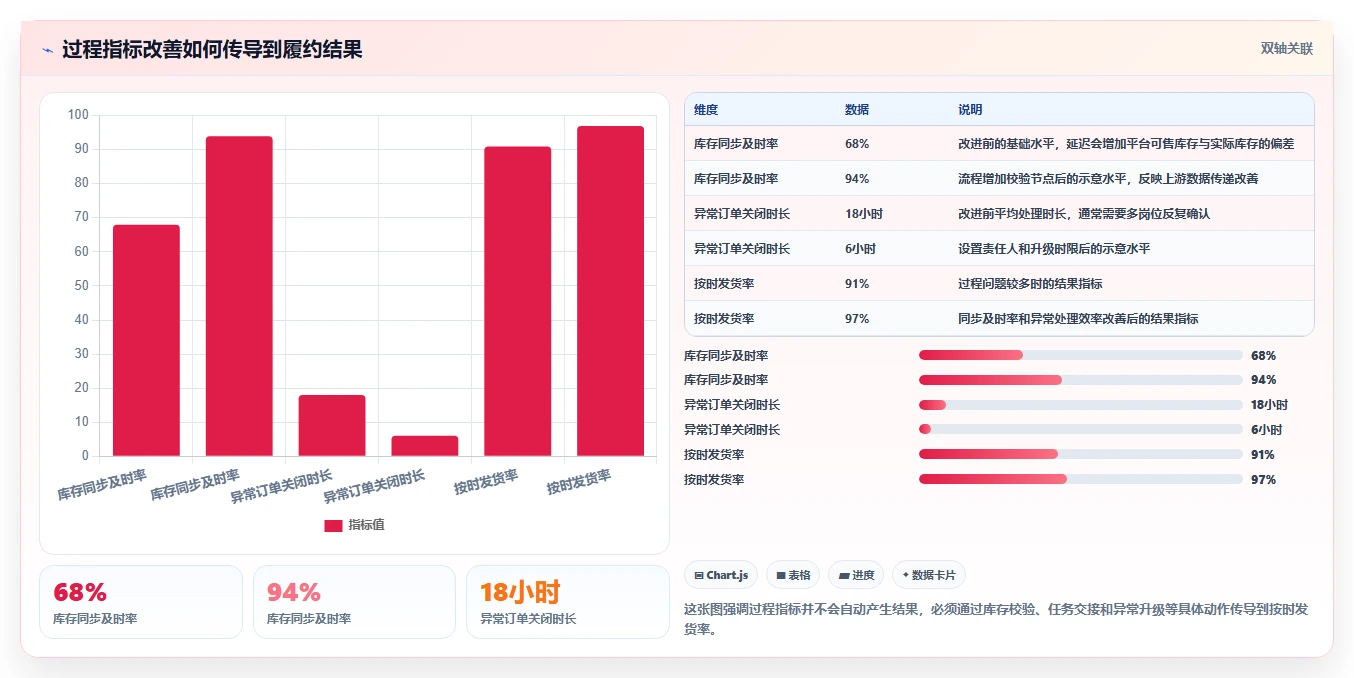 电商管理执行标准：多平台经营环节如何体现团队协同