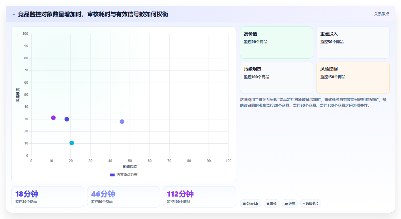 拼多多数据分析工具免费业务拆解：竞品监控为什么影响核心功能