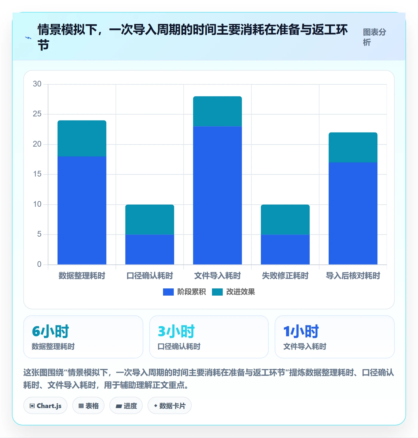 erp数据录入怎么优化？先从批量导入的团队协同入手