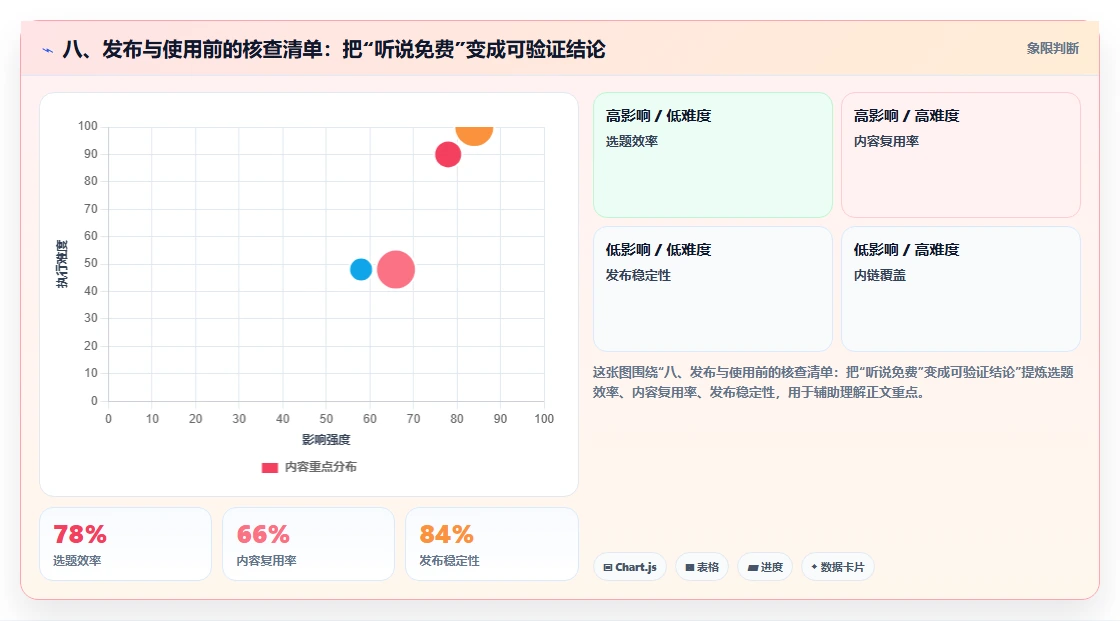 八、发布与使用前的核查清单：把“听说免费”变成可验证结论