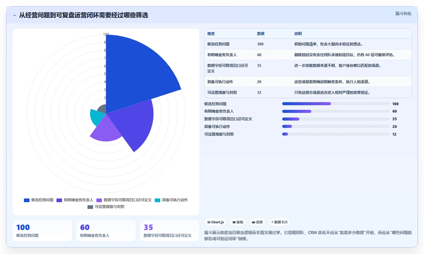 电商crm系统怎么优化？先从数据打通的增长策略入手