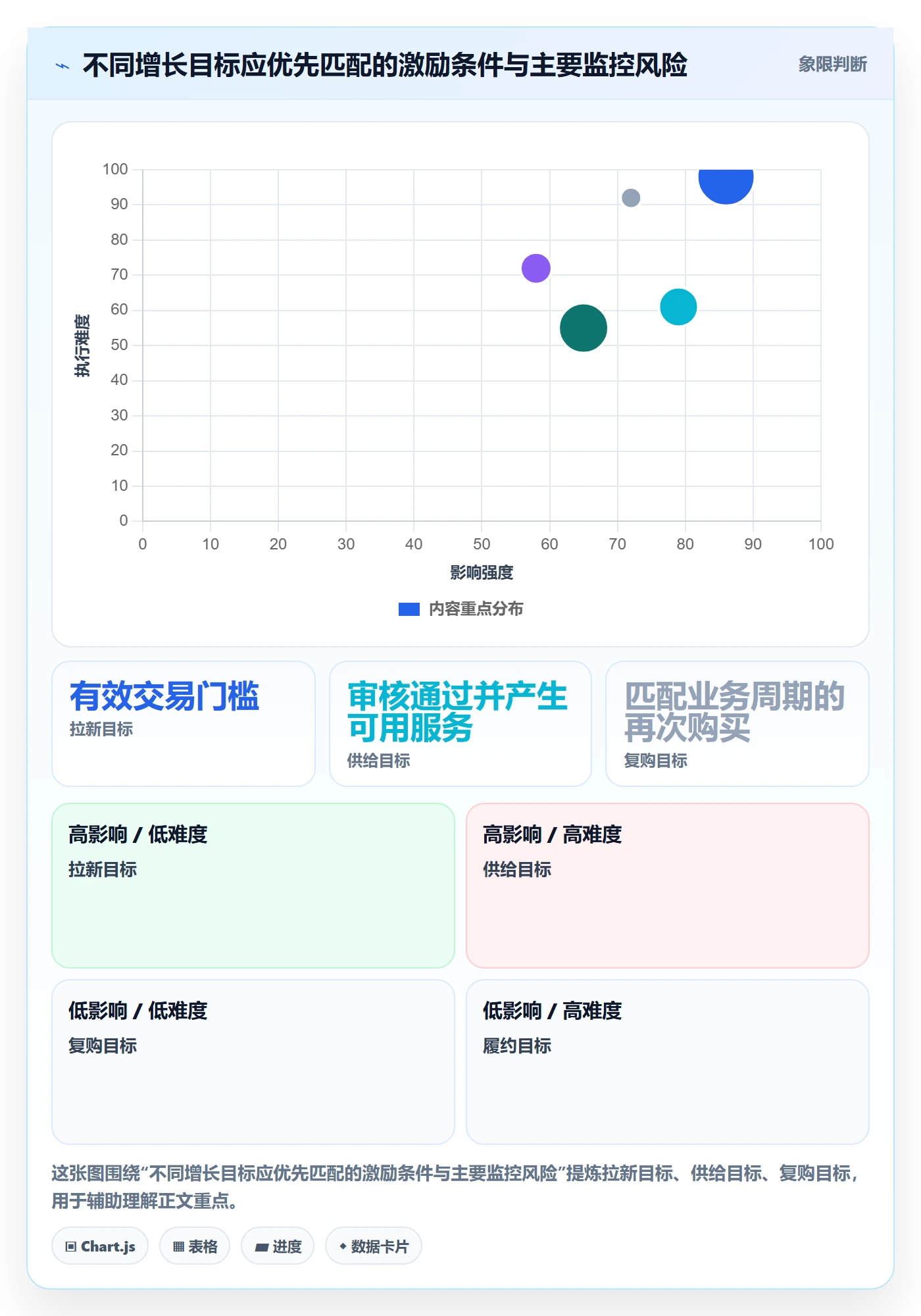 分账系统场景解析：分账规则中的增长策略怎么处理