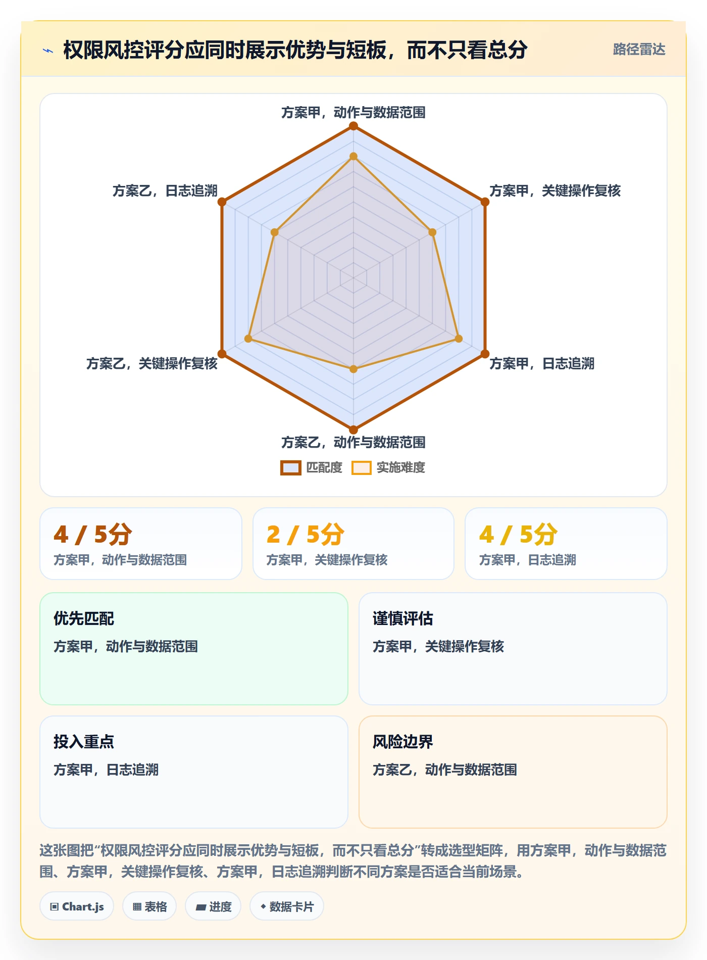分账系统选择标准：权限风控维度如何评估入门指南