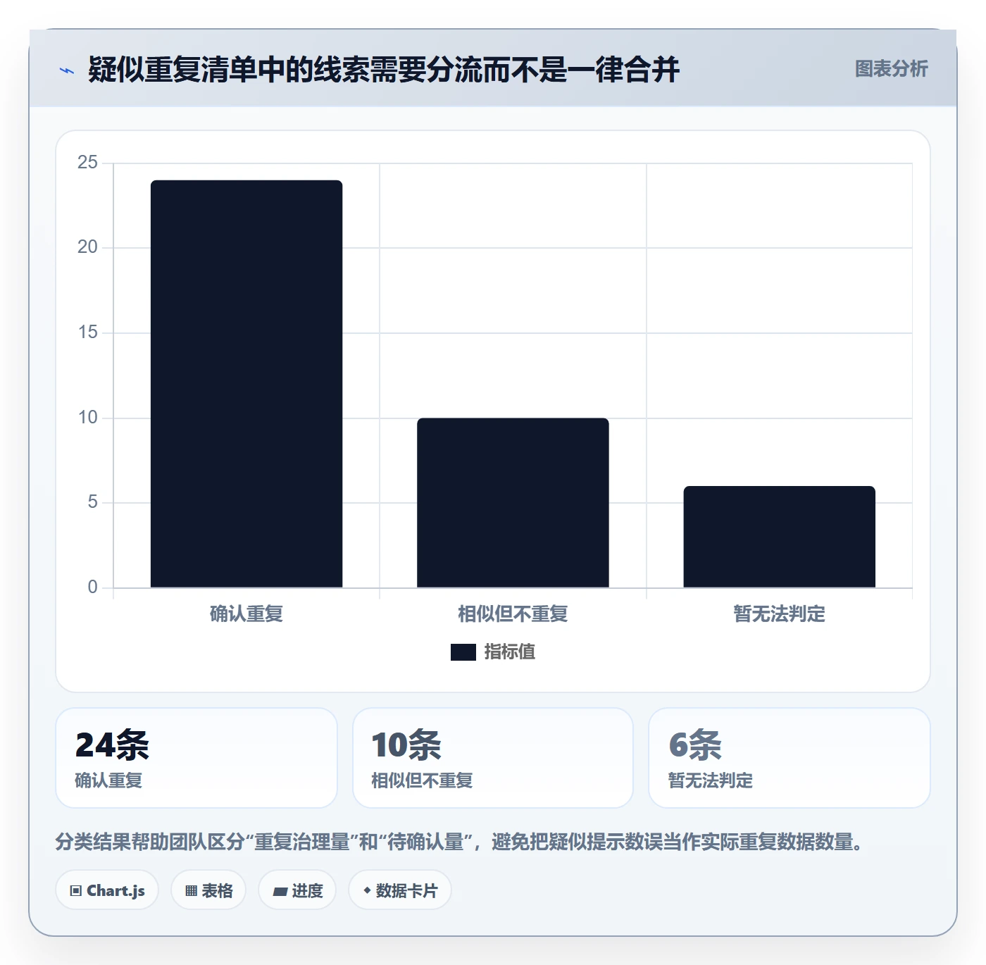 erp数据录入工作指南：用日常管理解决数据去重问题