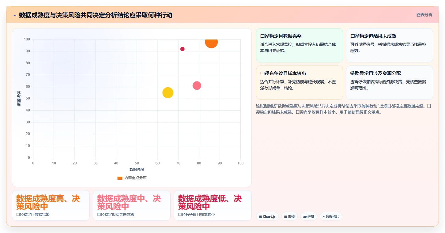 运营数据操作手册：指标口径对应的落地案例步骤