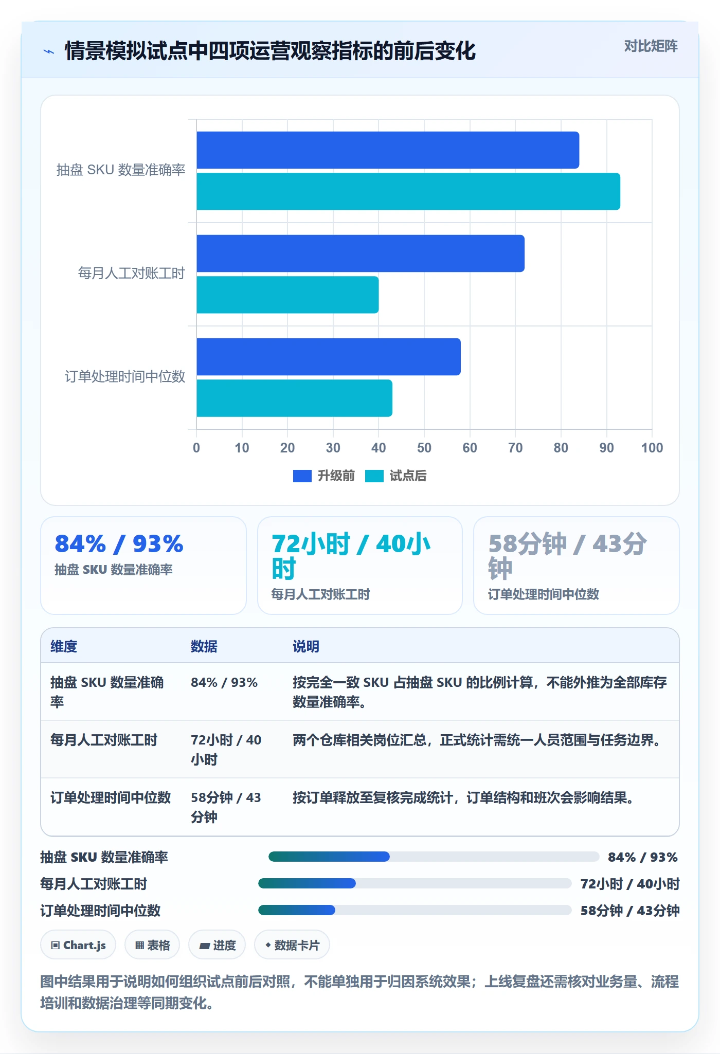 库存管理系统升级方案：用落地案例改善系统选型