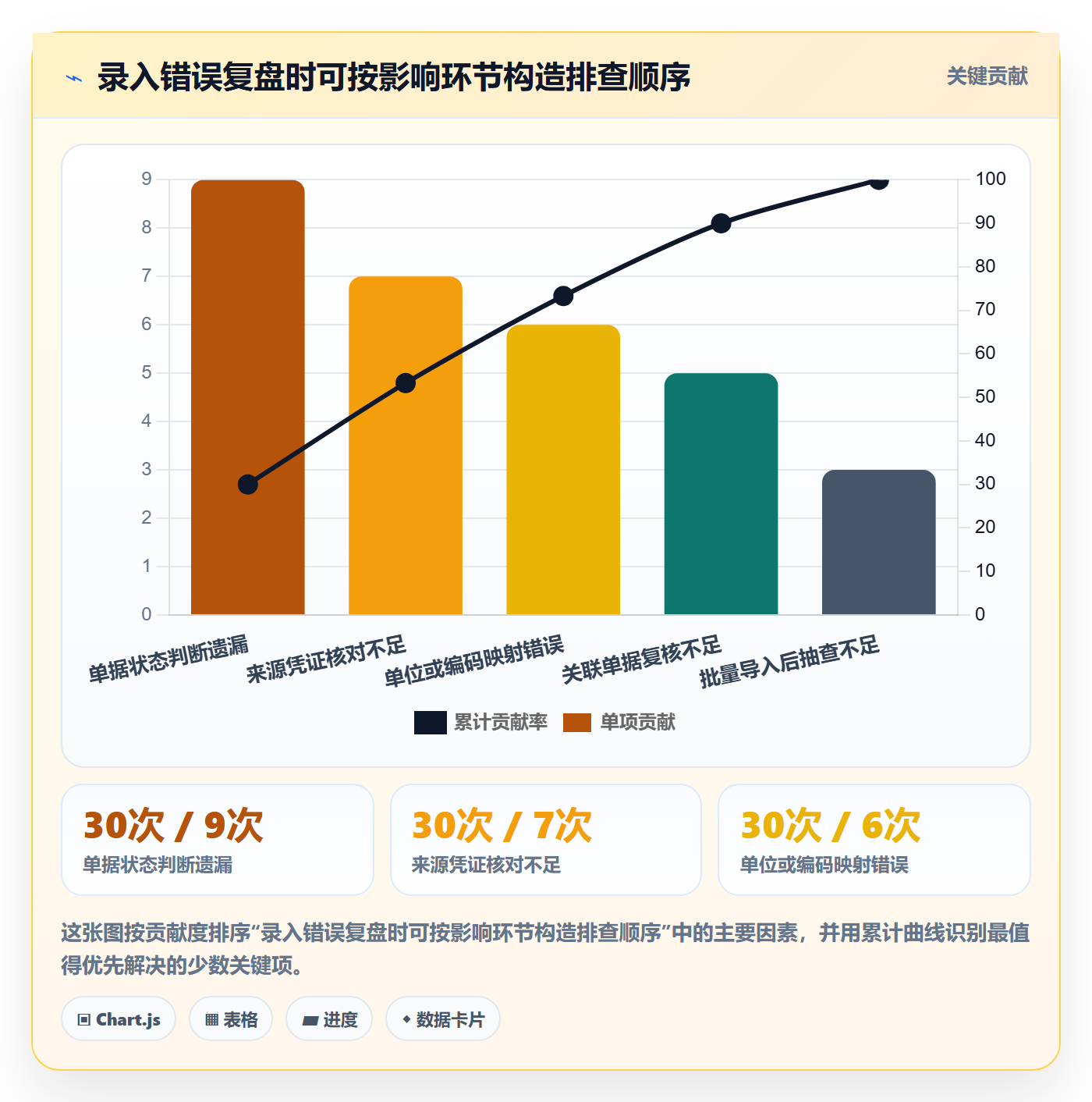 erp数据录入工作指南：用核心功能解决错误修正问题