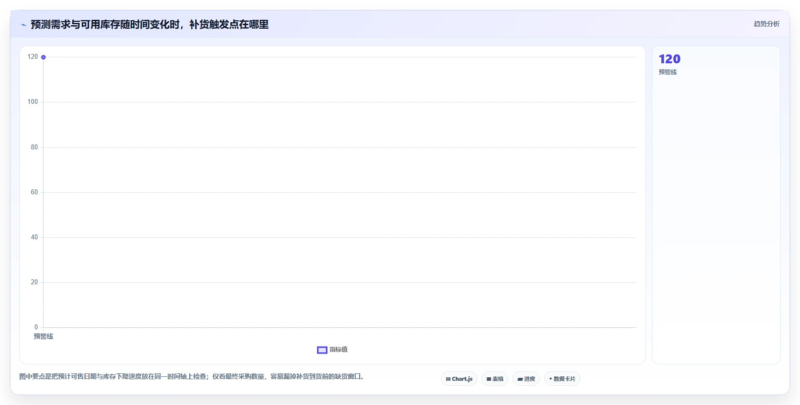 店铺运营包括哪些方面怎么用？库存管理场景下的旺季准备拆解