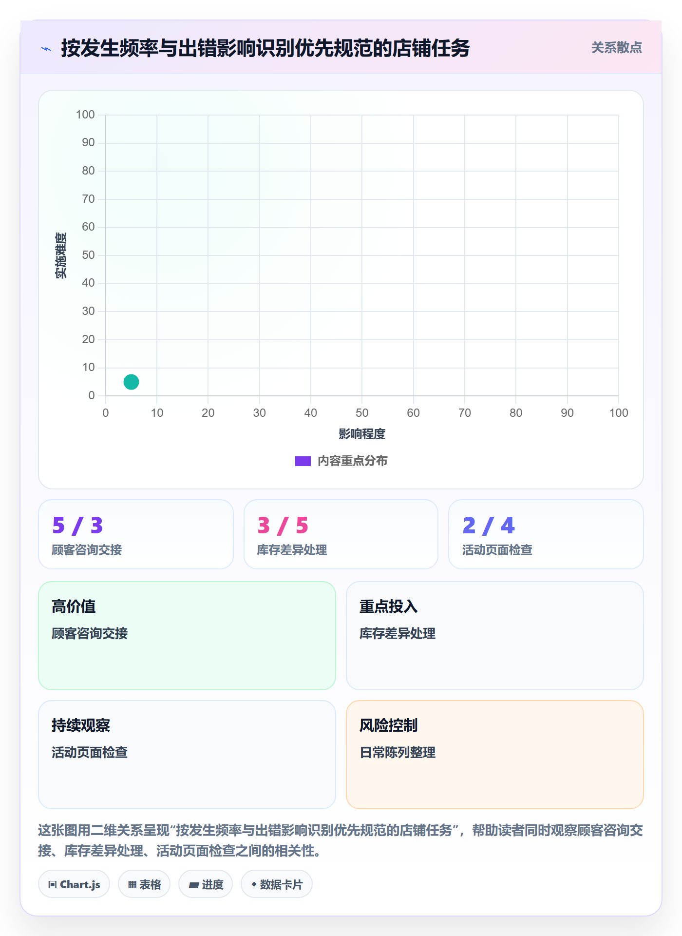 店铺运营管理实用方法：围绕岗位分工建立效率提升